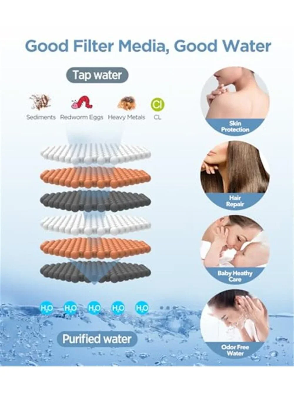Filtered Shower Head Black 6 Modes High Pressure Handheld Shower Head
